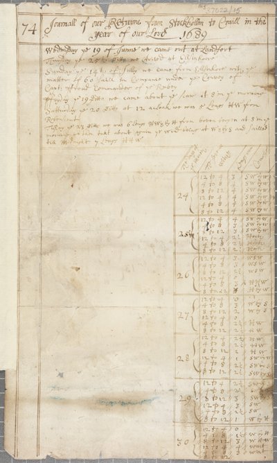 Pittenweem György hajónaplójának egy része, recto, 1689 alkotó: Unknown